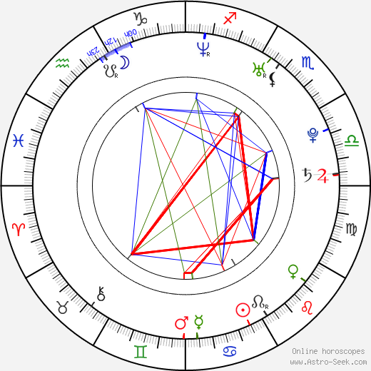 Ladislav Hampl birth chart, Ladislav Hampl astro natal horoscope, astrology