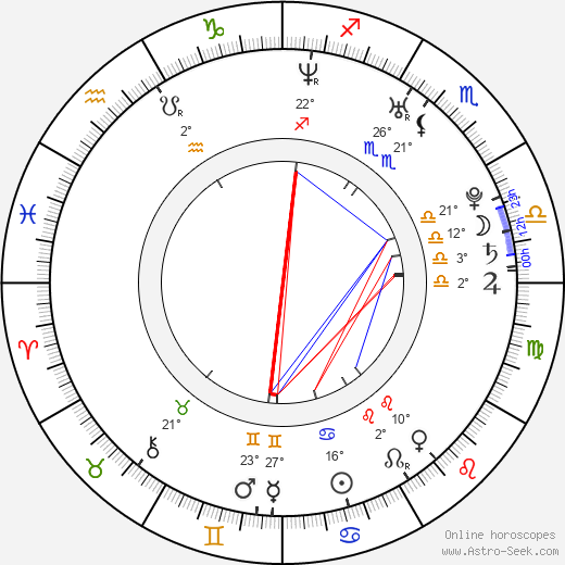 Lance Gross birth chart, biography, wikipedia 2024, 2025