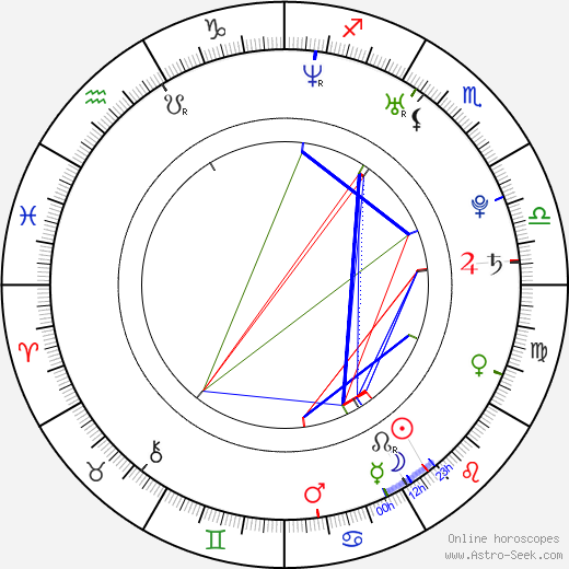 Lisa Wilhoit birth chart, Lisa Wilhoit astro natal horoscope, astrology