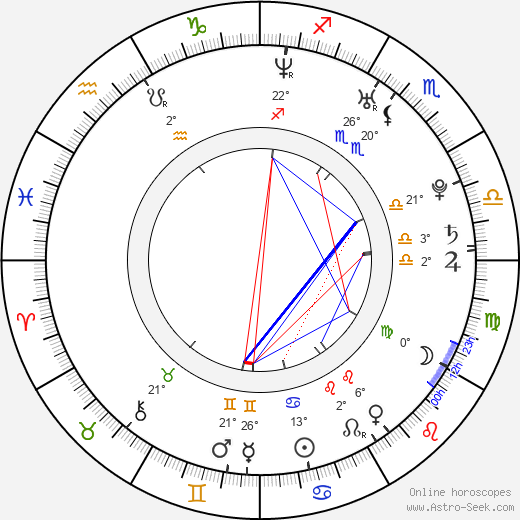 Ľuboš Kostelný birth chart, biography, wikipedia 2023, 2024