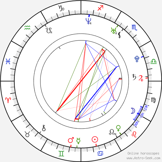 Ľuboš Kostelný birth chart, Ľuboš Kostelný astro natal horoscope, astrology