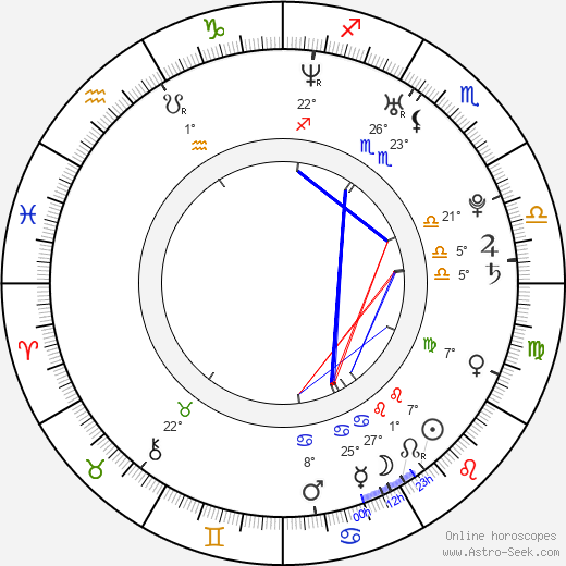 Lucie Štěpánková birth chart, biography, wikipedia 2024, 2025