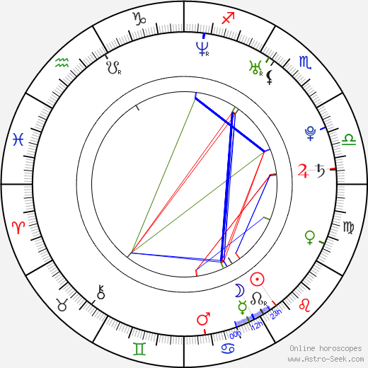 Lucie Štěpánková birth chart, Lucie Štěpánková astro natal horoscope, astrology