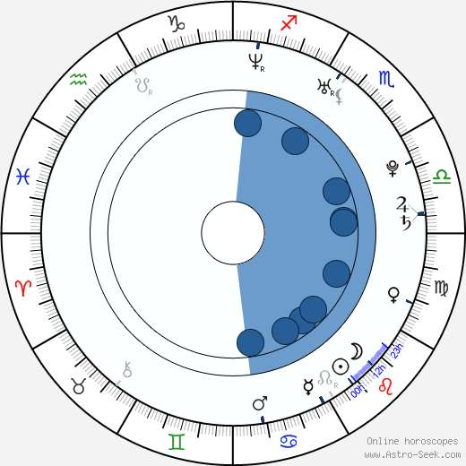 M. Shadows Oroscopo, astrologia, Segno, zodiac, Data di nascita, instagram