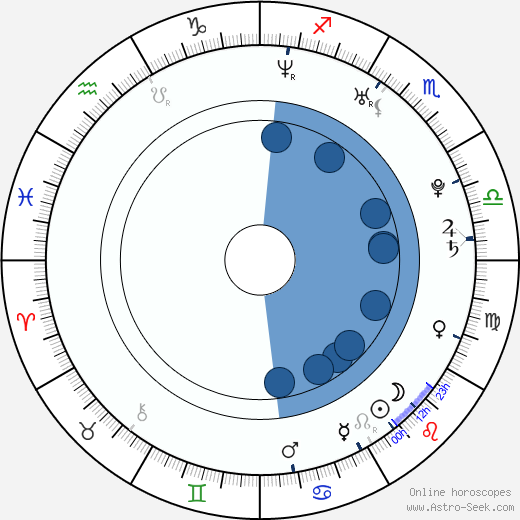 M. Shadows wikipedia, biography, birth chart, instagram M. Shadows wikipedia, horoscope, astrology, instagram
