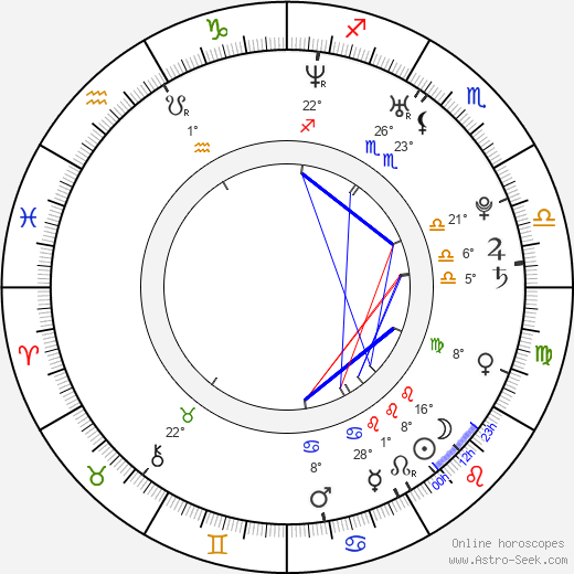 M. Shadows birth chart, biography, wikipedia 2024, 2025