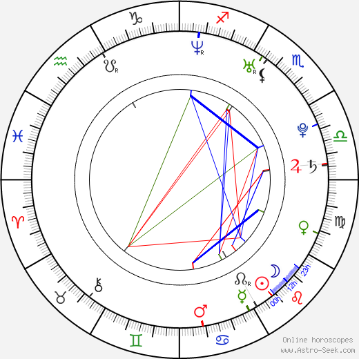 M. Shadows birth chart, M. Shadows astro natal horoscope, astrology