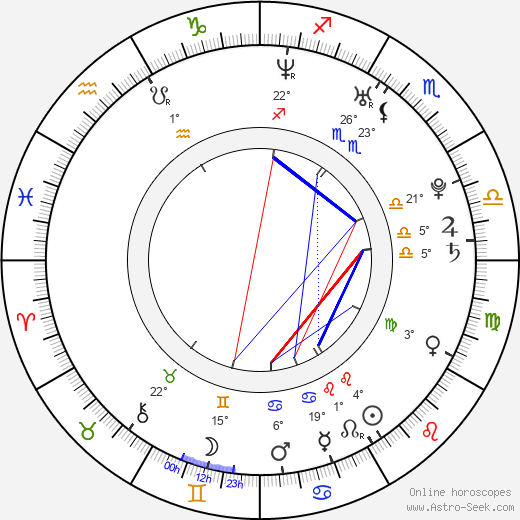 Mari Hoshino birth chart, biography, wikipedia 2024, 2025