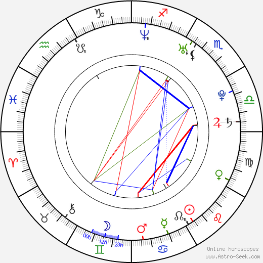 Mari Hoshino birth chart, Mari Hoshino astro natal horoscope, astrology