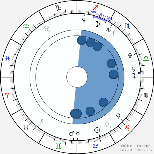 Martin Adamský wikipedia, horoscope, astrology, instagram