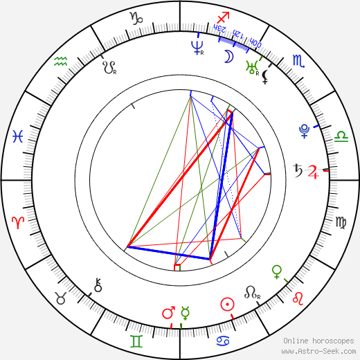 Martin Adamský birth chart, Martin Adamský astro natal horoscope, astrology