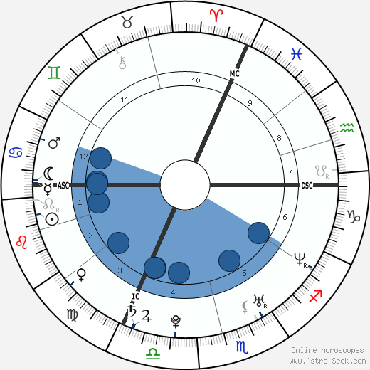 Maureen Nisima wikipedia, biography, birth chart, instagram Maureen Nisima wikipedia, horoscope, astrology, instagram
