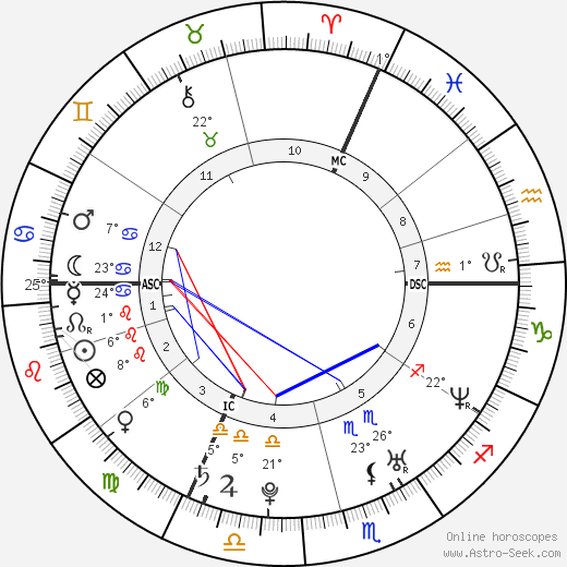 Maureen Nisima birth chart, biography, wikipedia 2024, 2025