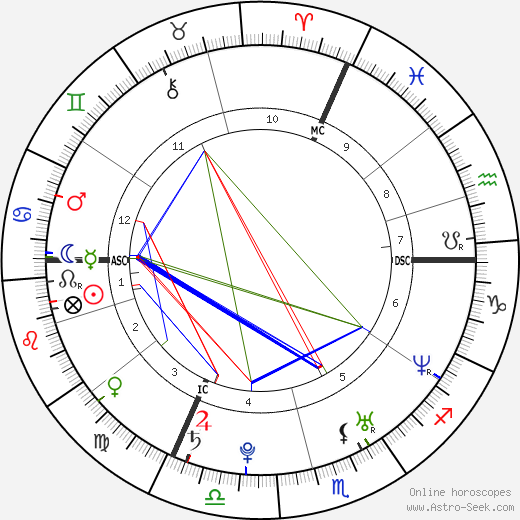 Maureen Nisima birth chart, Maureen Nisima astro natal horoscope, astrology