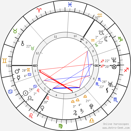 Mélanie Thierry birth chart, biography, wikipedia 2024, 2025