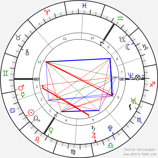 Mélanie Thierry birth chart, Mélanie Thierry astro natal horoscope, astrology