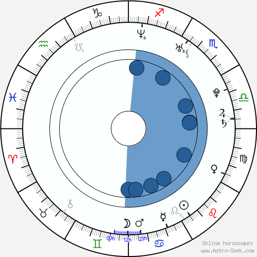 Michael Carrick horoscope, astrology, sign, zodiac, date of birth, instagram