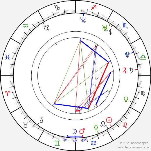 Michael Carrick birth chart, Michael Carrick astro natal horoscope, astrology