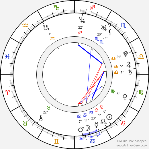 Michaela Alexanderová birth chart, biography, wikipedia 2024, 2025