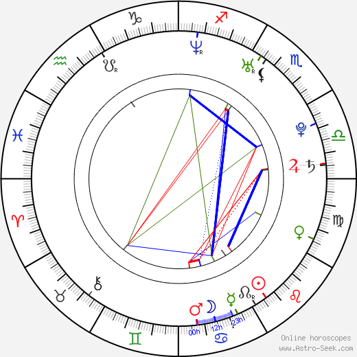 Michaela Alexanderová birth chart, Michaela Alexanderová astro natal horoscope, astrology