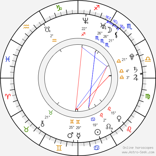 Michal Boušek birth chart, biography, wikipedia 2024, 2025
