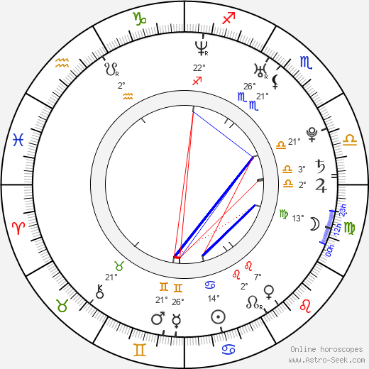 Michal Láníček birth chart, biography, wikipedia 2024, 2025
