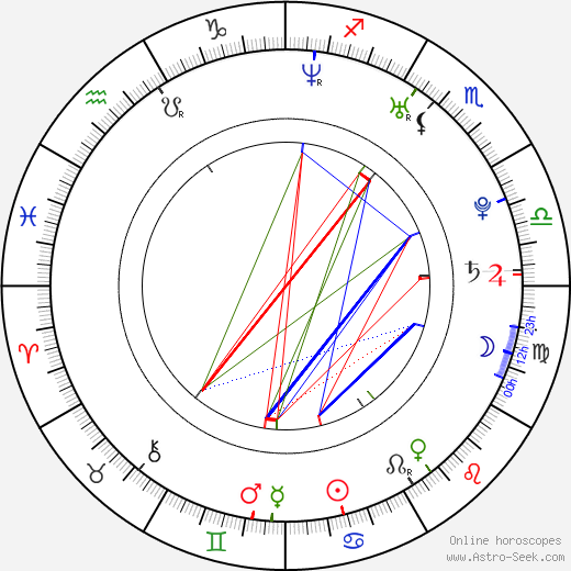 Michal Láníček birth chart, Michal Láníček astro natal horoscope, astrology