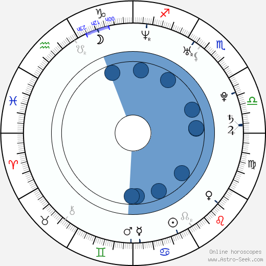 Michelle Morgan horoscope, astrology, sign, zodiac, date of birth, instagram