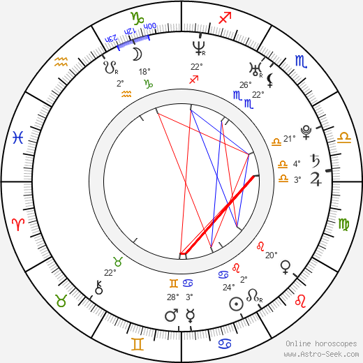Michelle Morgan birth chart, biography, wikipedia 2024, 2025