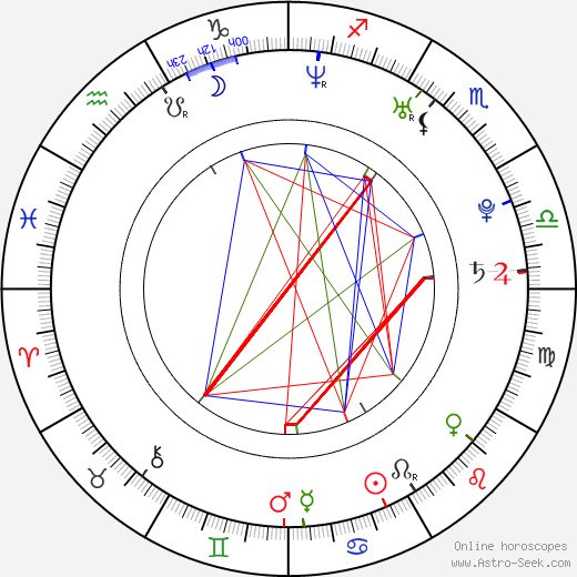 Michelle Morgan birth chart, Michelle Morgan astro natal horoscope, astrology