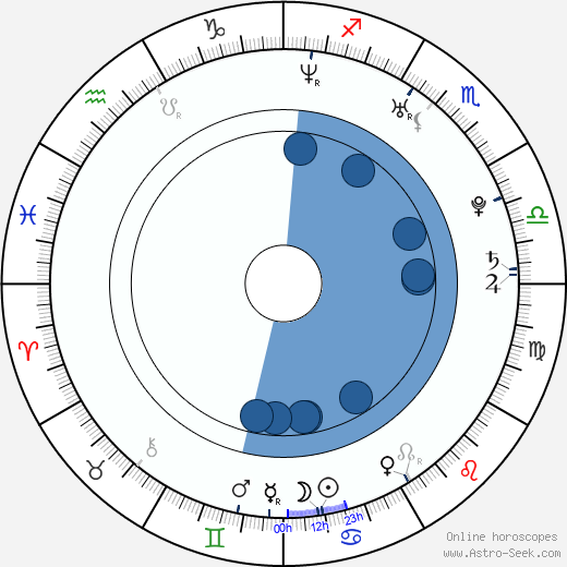 Nick Nicotera wikipedia, biography, birth chart, instagram Nick Nicotera wikipedia, horoscope, astrology, instagram