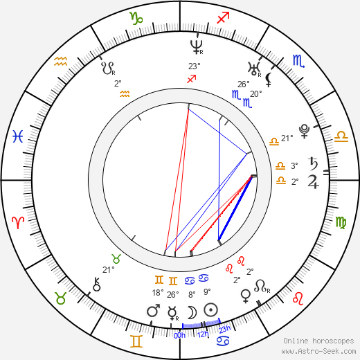 Nick Nicotera birth chart, biography, wikipedia 2024, 2025