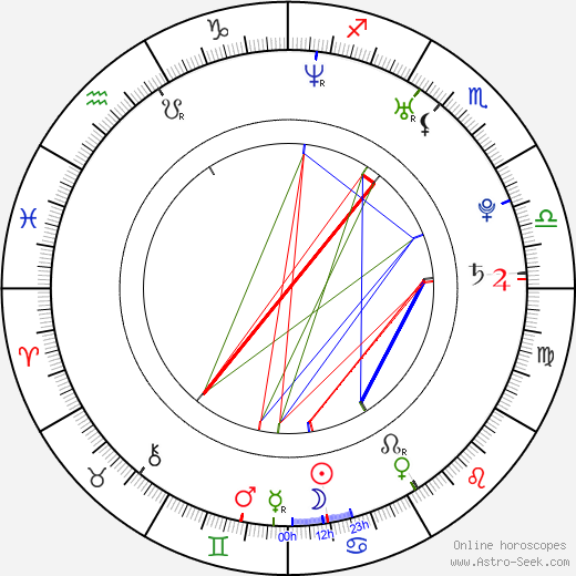 Nick Nicotera birth chart, Nick Nicotera astro natal horoscope, astrology