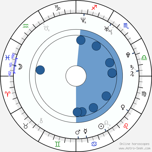Paloma Faith wikipedia, horoscope, astrology, instagram