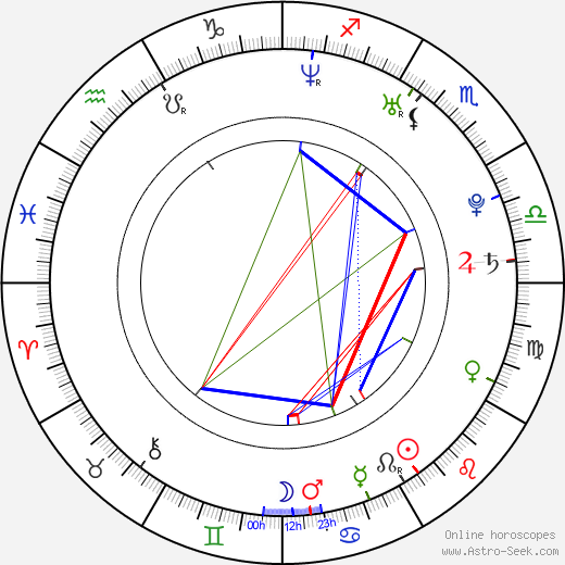 Patrick Adams birth chart, Patrick Adams astro natal horoscope, astrology