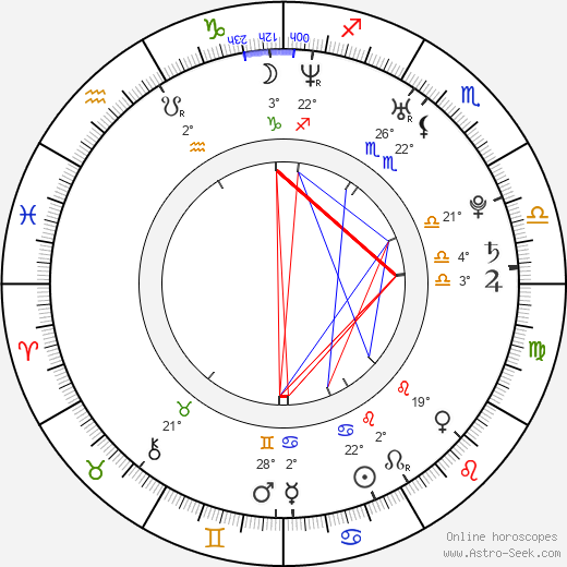 Peter Odemwingie birth chart, biography, wikipedia 2024, 2025
