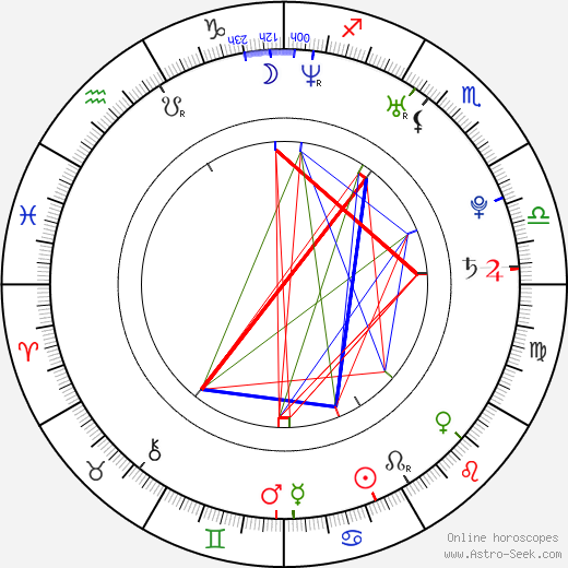 Peter Odemwingie birth chart, Peter Odemwingie astro natal horoscope, astrology