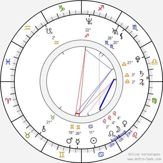 Petr Kutheil birth chart, biography, wikipedia 2023, 2024