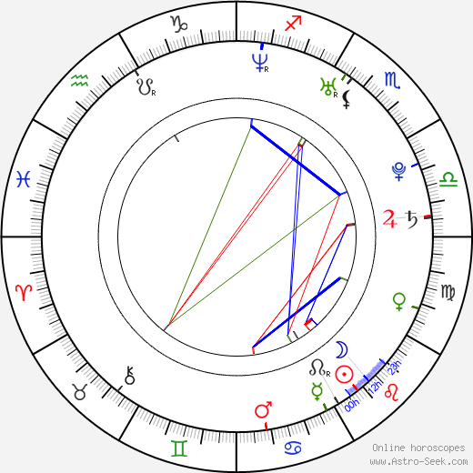 Petra Nakládalová birth chart, Petra Nakládalová astro natal horoscope, astrology