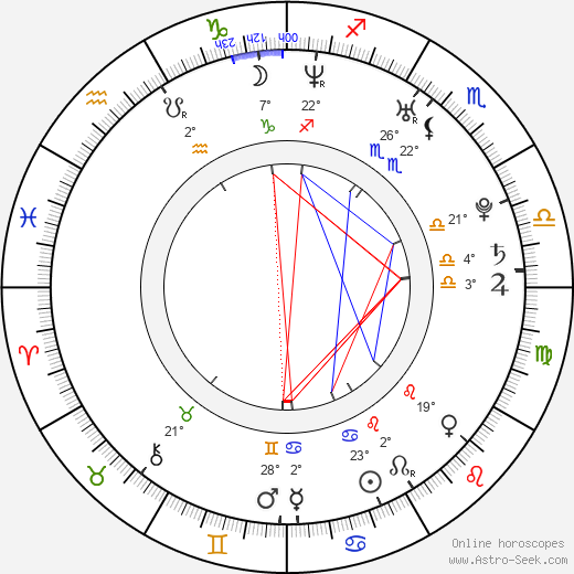 Rebecca Gullion birth chart, biography, wikipedia 2024, 2025