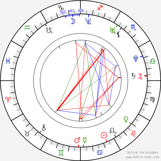 Rebecca Gullion birth chart, Rebecca Gullion astro natal horoscope, astrology