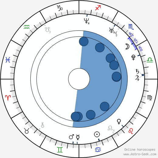 Róbert Jež wikipedia, horoscope, astrology, instagram