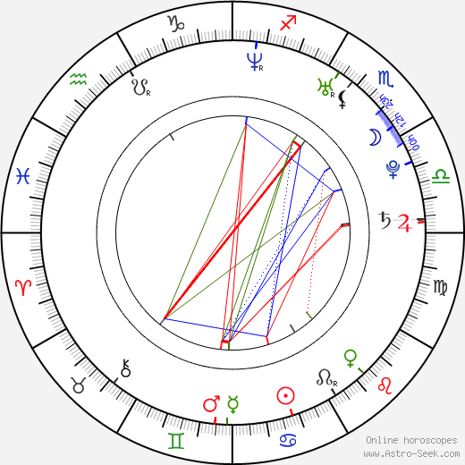 Róbert Jež birth chart, Róbert Jež astro natal horoscope, astrology