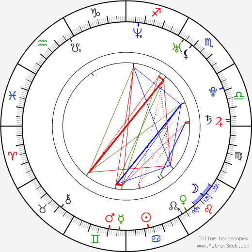 Romain Gavras birth chart, Romain Gavras astro natal horoscope, astrology