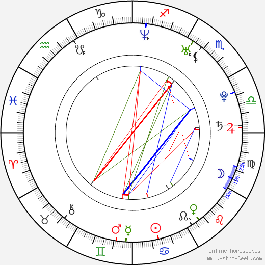 Ryan Hansen birth chart, Ryan Hansen astro natal horoscope, astrology