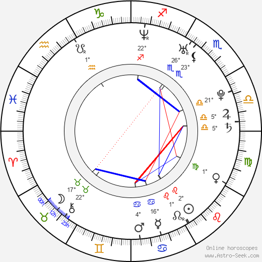 Skyler Caleb birth chart, biography, wikipedia 2023, 2024