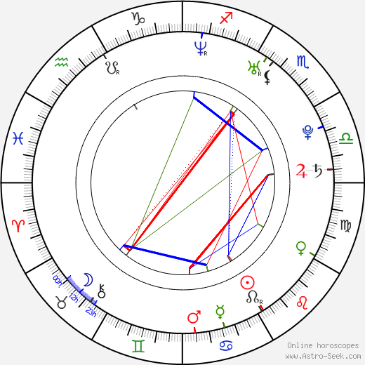 Skyler Caleb birth chart, Skyler Caleb astro natal horoscope, astrology