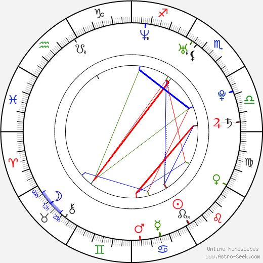 Soo Ae Park birth chart, Soo Ae Park astro natal horoscope, astrology