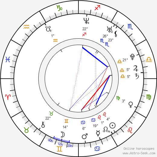 Stefán Mávi birth chart, biography, wikipedia 2024, 2025
