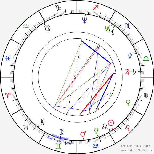 Stefán Mávi birth chart, Stefán Mávi astro natal horoscope, astrology